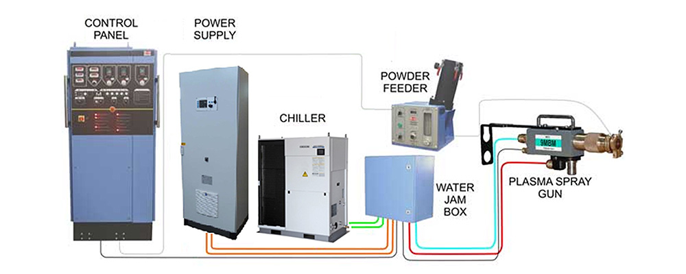 PLASMA SPRAY SYSTEM