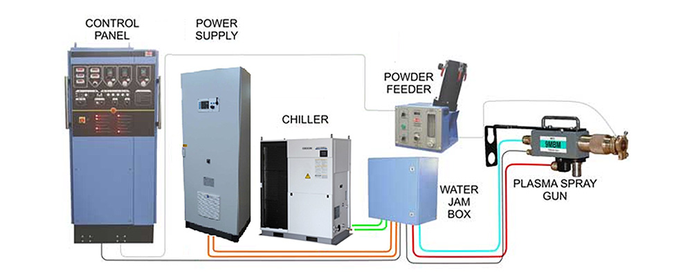 プラズマ溶射システム